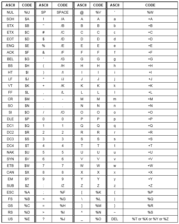 Barcode Font Code 39 Full Ascii Table And Description - montreallasopa